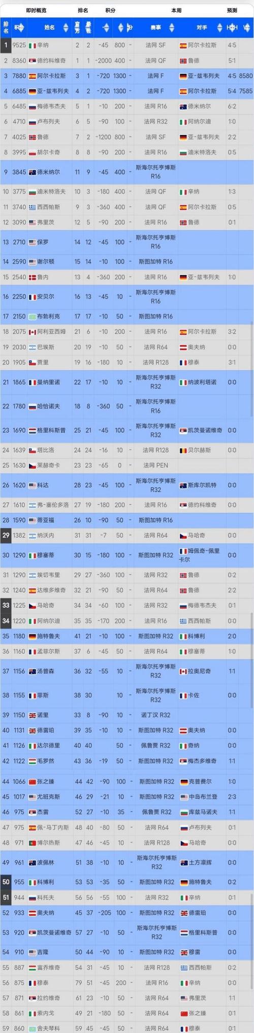 2021澳网第四日赛程表,澳网第四日赛果