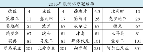 最开始摩洛哥夺冠赔率多少,摩洛哥金牌获得者