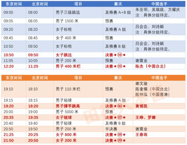 东京奥运会跳远赛程表时间,东京奥运会跳远冠军及成绩