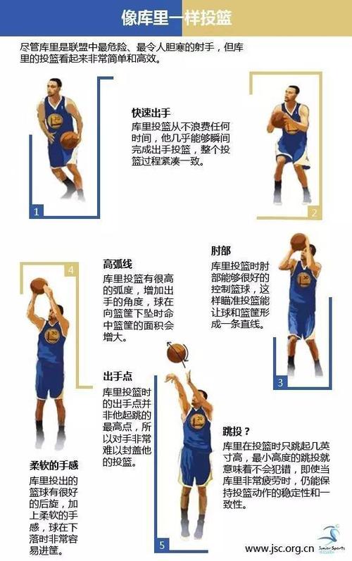 nba的标准投篮姿势教学,nba标准投篮动作教程