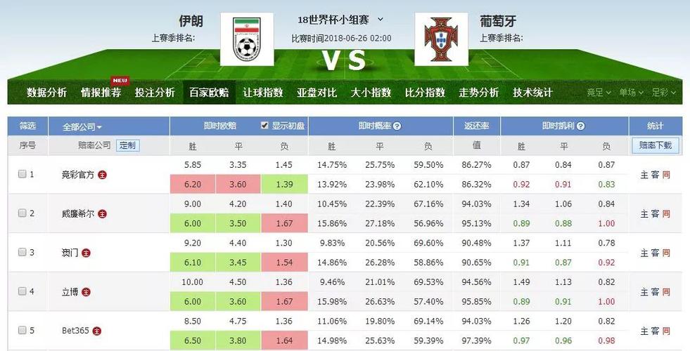 世界杯德国墨西哥盘口赔率,世界杯足球德国 墨西哥视频