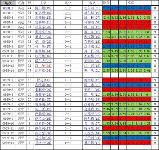世界杯足彩单场赔率一览表,世界杯足彩怎么赔
