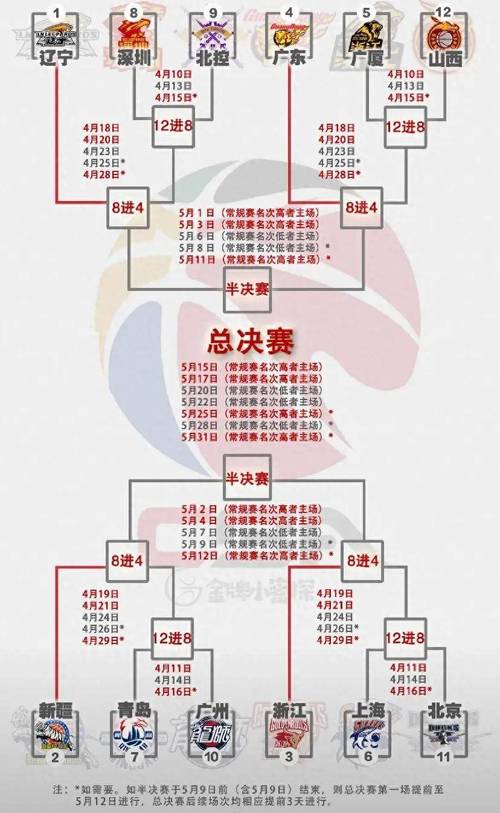 1819cba联赛赛程表,20182019cba赛程