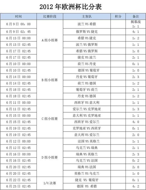 2012年欧洲杯夺冠赔率,2012年欧洲杯冠军比分