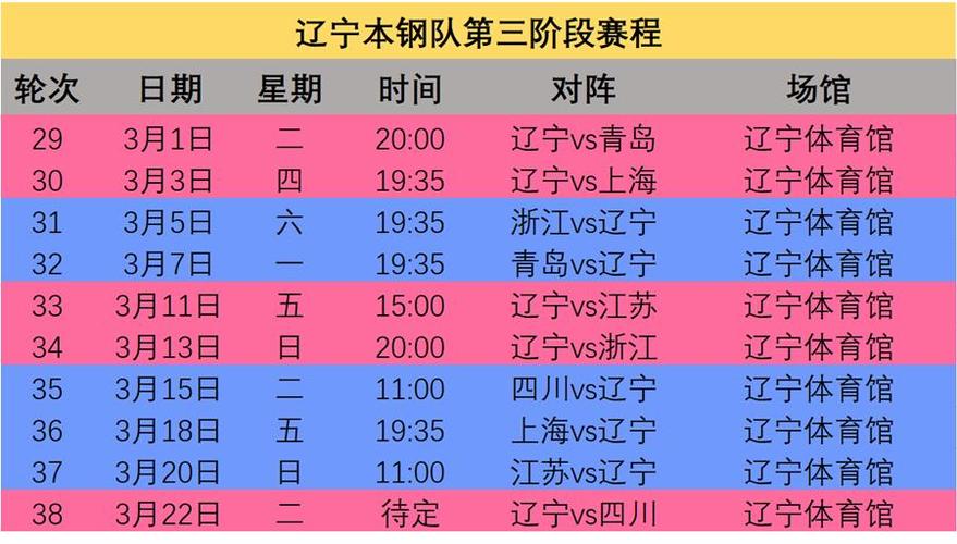 2020蓝球cba赛程表,2020年cba篮球比赛赛程表