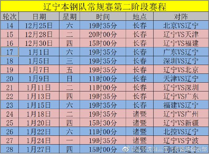 cba辽宁联赛赛程表最新,cba辽宁赛程20212022