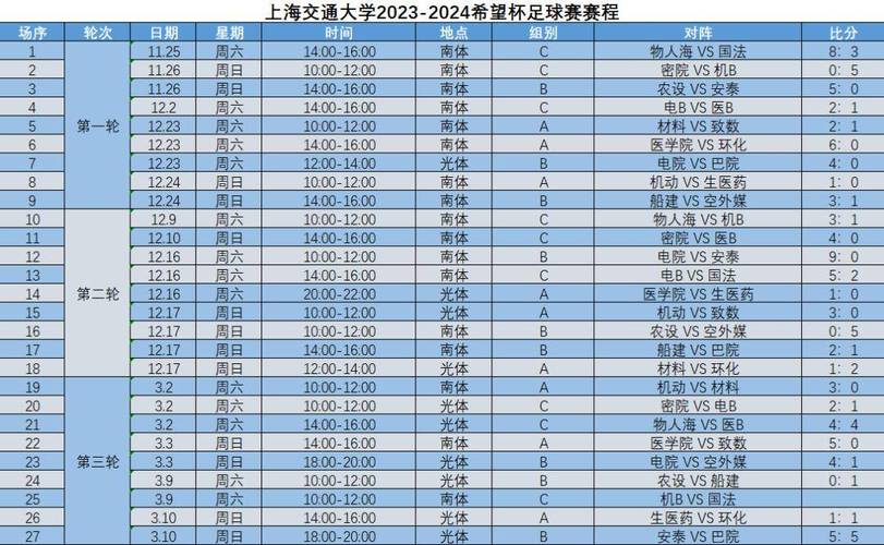 辽宁女排第三轮赛程表最新,辽宁女排第三轮赛程表最新版