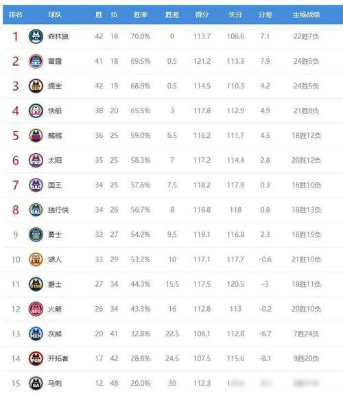 nba现役所有球队排名表,nba现役所有球队排名表最新