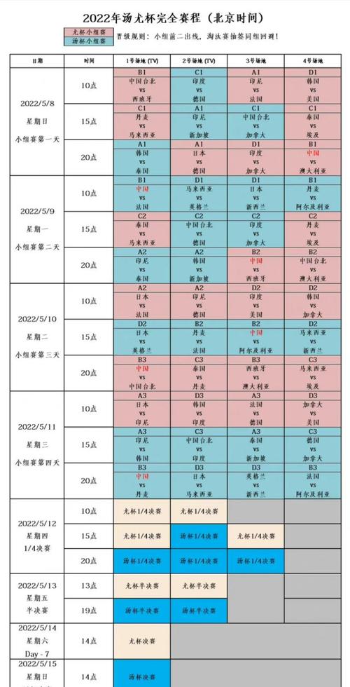 2021汤尤杯中国赛程表,2021汤尤杯最新消息