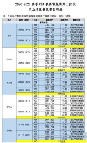 山东cba直播赛程表直播,cba山东队赛程表