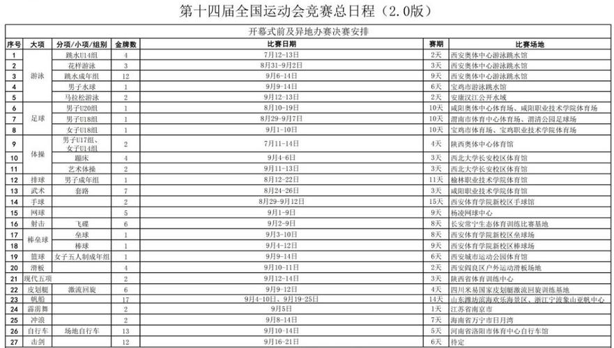 2021年赛程表第三阶段,2021赛程表31日