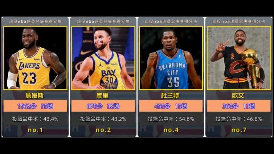 nba现役球星排行榜最新,nba现役球星排行榜50