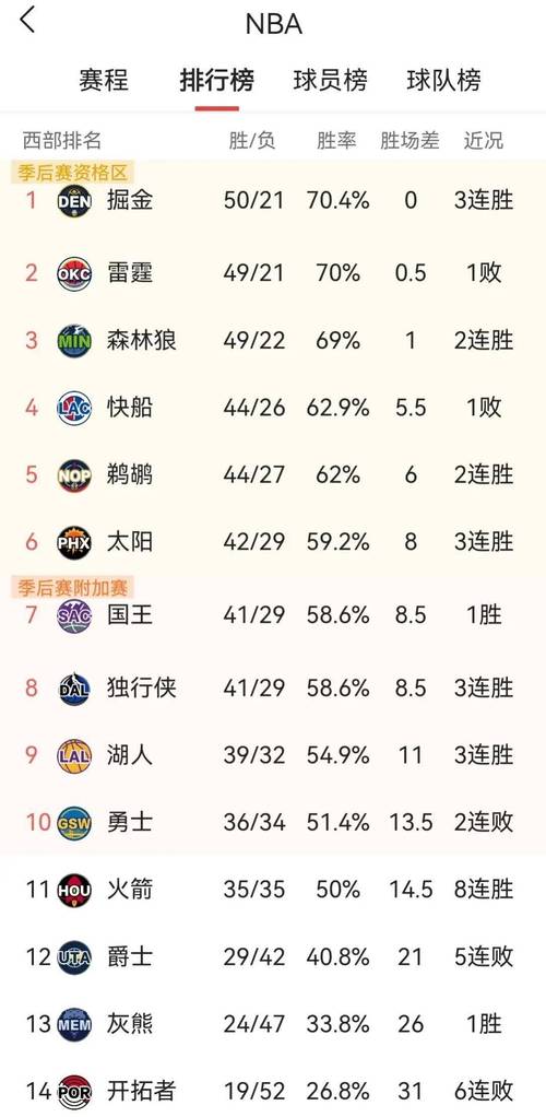 现役nba篮板榜最新排名,nba现役篮球