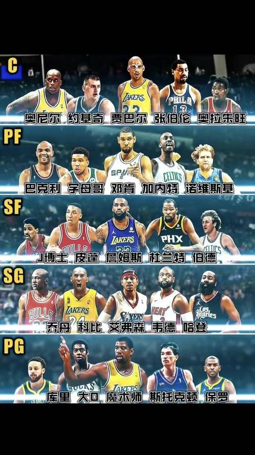 现役nba控卫前十五排名,nba现役球员控卫排名