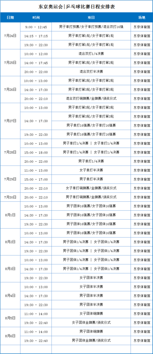 东京奥运会的乒乓球赛程表,东京奥运会乒乓球球赛程