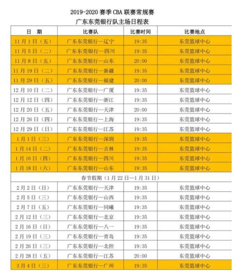 东莞体育馆篮球比赛时间表,东莞体育中心篮球馆门票