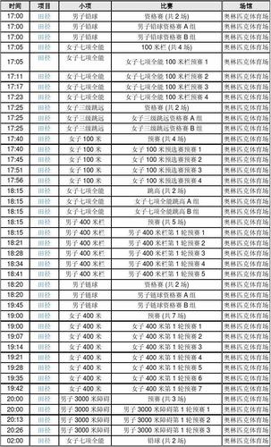 8月8日中国奥运会赛程表,8月8日中国奥运会赛程表图片