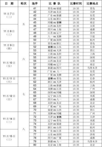 2018cba赛程表下载,20182019cba赛程表