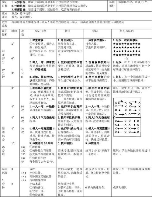 女生投篮标准姿势教学教案,女生篮球投篮的正确姿势及动作要领