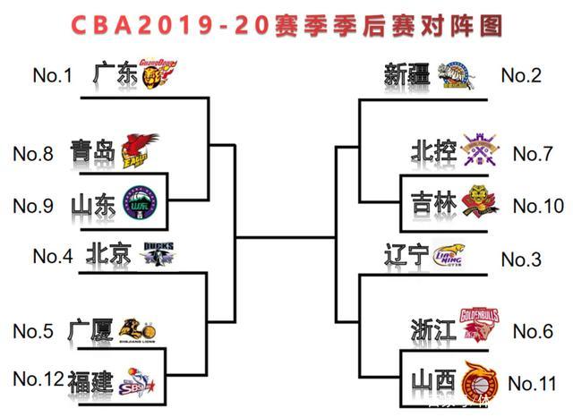 cba广东vs北京赛程表,2020年12月14日cba广东vs北京