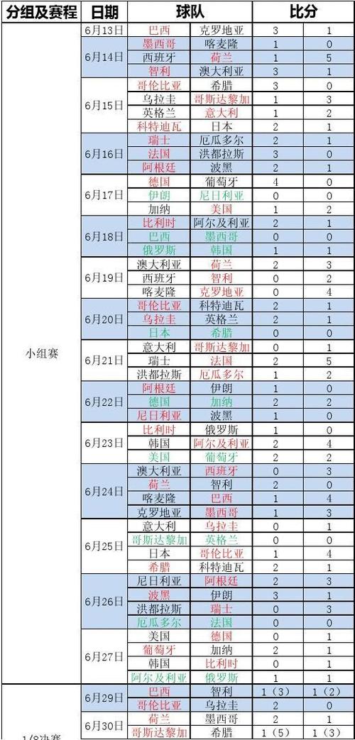 2014年世界杯比赛赔率,2014年世界杯所有比分