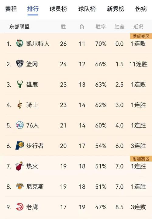 nba官方排名篮网队战力,nba蓝网排名