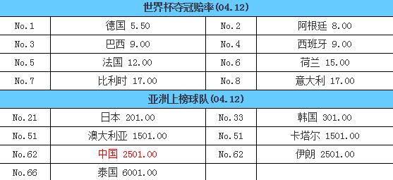 1970年世界杯冠军赔率,1970年足球世界杯决赛