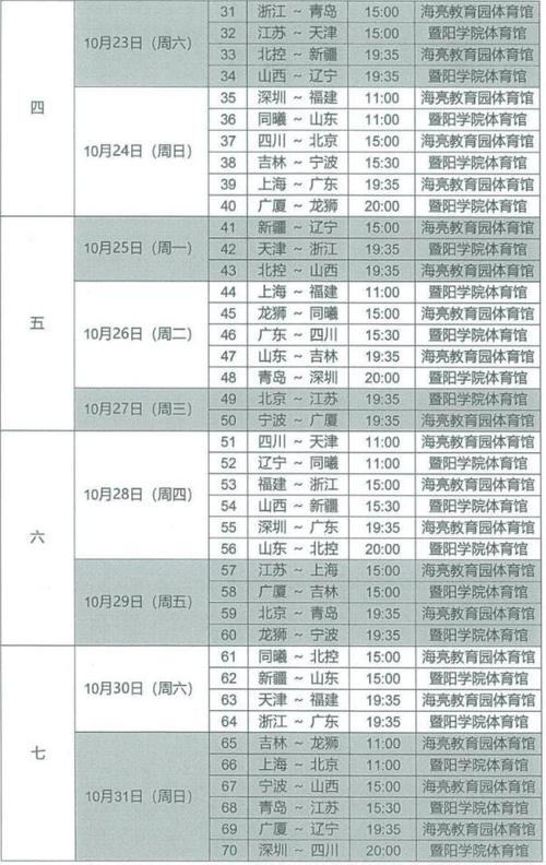 2022cba常规赛程表,2021cba常规赛程表