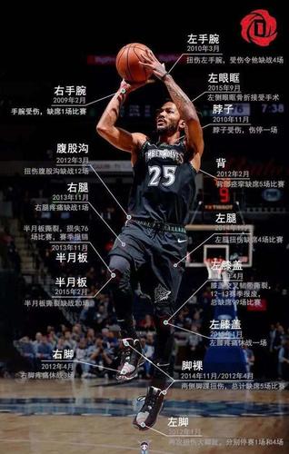 现役毁于伤病的nba球星,nba十大毁于伤病的球员