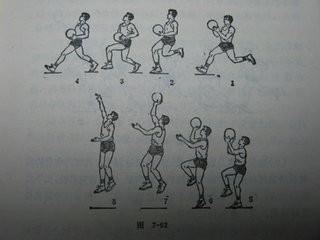 7岁篮球训练投篮动作要领,七岁男孩篮球训练