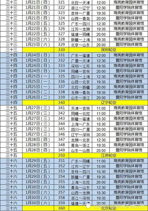 cba第二阶段赛程表原图,cba第2阶段赛程