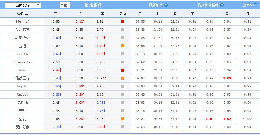 世界杯加纳和韩国进球赔率,加纳世界杯成绩