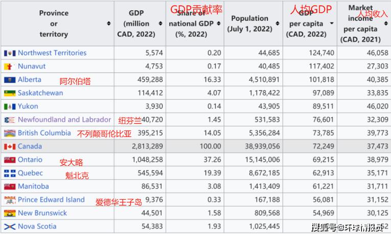 哥伦比亚对加拿大比分预测,哥伦比亚最近比分