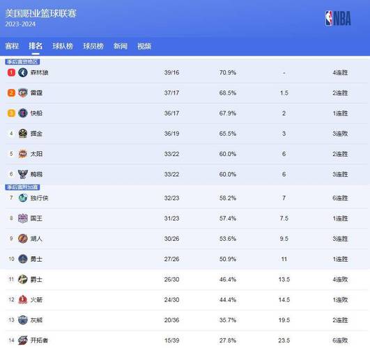 英雄联盟nba火箭队排名,英雄联盟nba火箭队排名第几