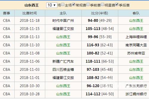 山东省西王赛程表2021,山东西王赛事直播