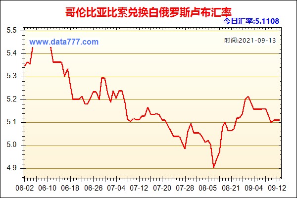 哥伦比亚汇率对人民币汇率,哥伦比亚汇率对人民币汇率是多少