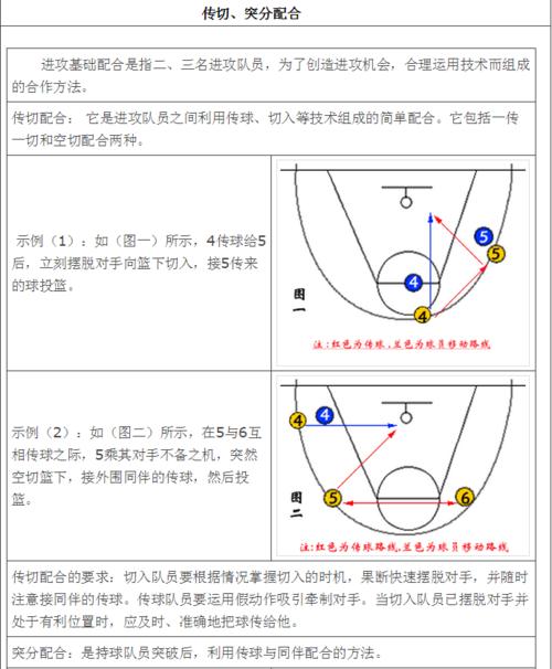 篮球挡拆配合投篮训练方法,篮球挡拆配合投篮训练方法有哪些