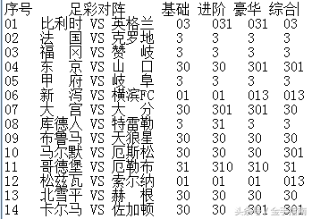 2014年世界杯各队赔率,2014年世界杯足球胜负彩