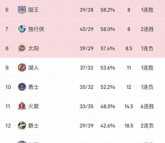 火箭队爵士加时赛战绩排名,火箭队爵士加时赛战绩排名榜
