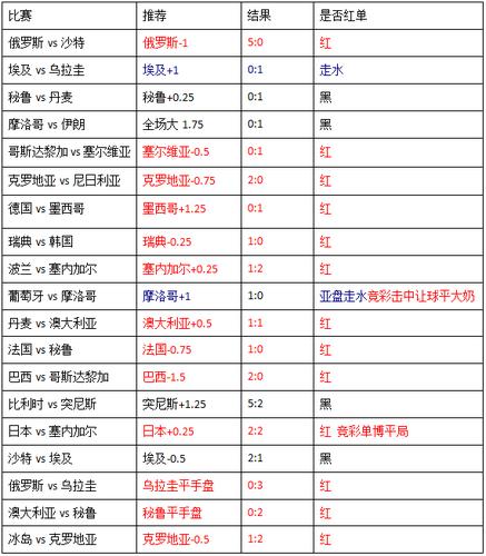 世界杯德国和韩国时的赔率,世界杯德国对韩国谁赢