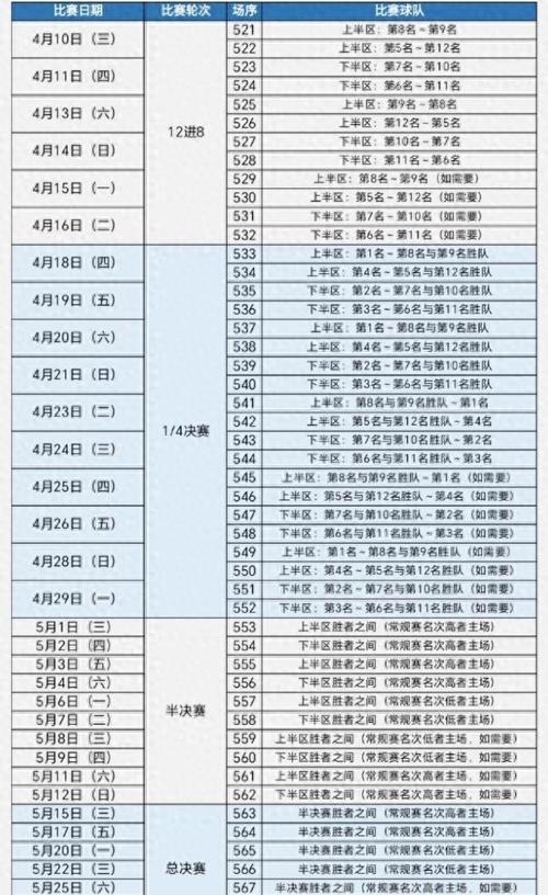 cba季后赛八进四赛程表,cba季后赛八进四赛程表格