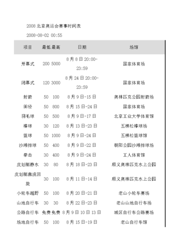 今日奥运会赛程表八月七日,今日奥运赛事安排