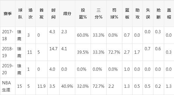 2017火箭队的交易明细,火箭队历年交易