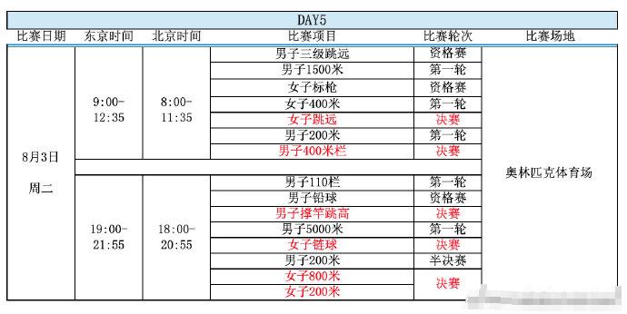 田径奥运会2021赛程表,田径奥运会2021赛程表