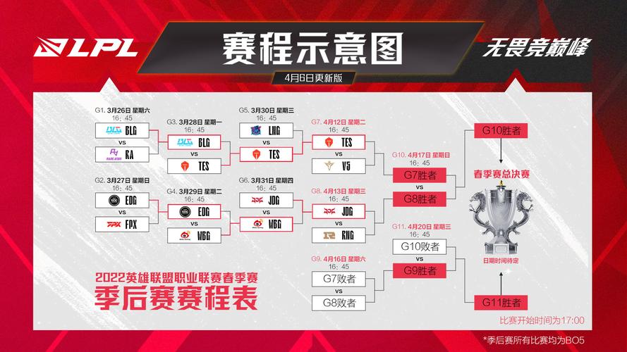 LOL2021赛季赛程表,2022英雄联盟赛程