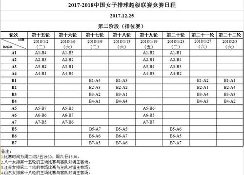 2018中国女排的赛程表,2018年中国女排赛程