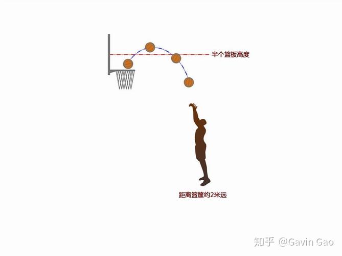 篮球定位投篮训练方法视频,定位投篮项目的距离