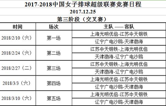 2018女排大奖赛赛程表,2018年女排大奖赛