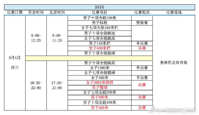 2021奥运会跑步赛程表,2021奥运会跑步项目有哪些