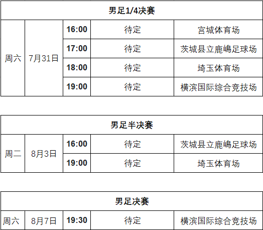 2021年男子足球赛程表,2021年男足成绩